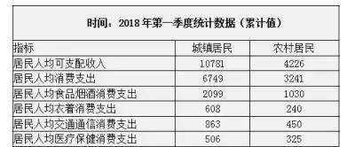 2018年全国平均工资曝光，这次你还拖后腿吗？看看你的城市是多少